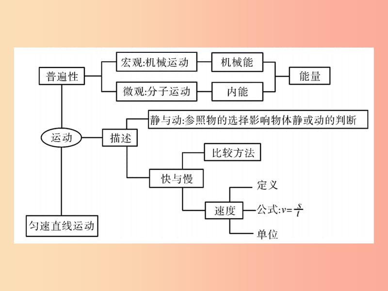 2019秋八年级物理上册 第1-2章小结习题课件（新版）教科版.ppt_第3页