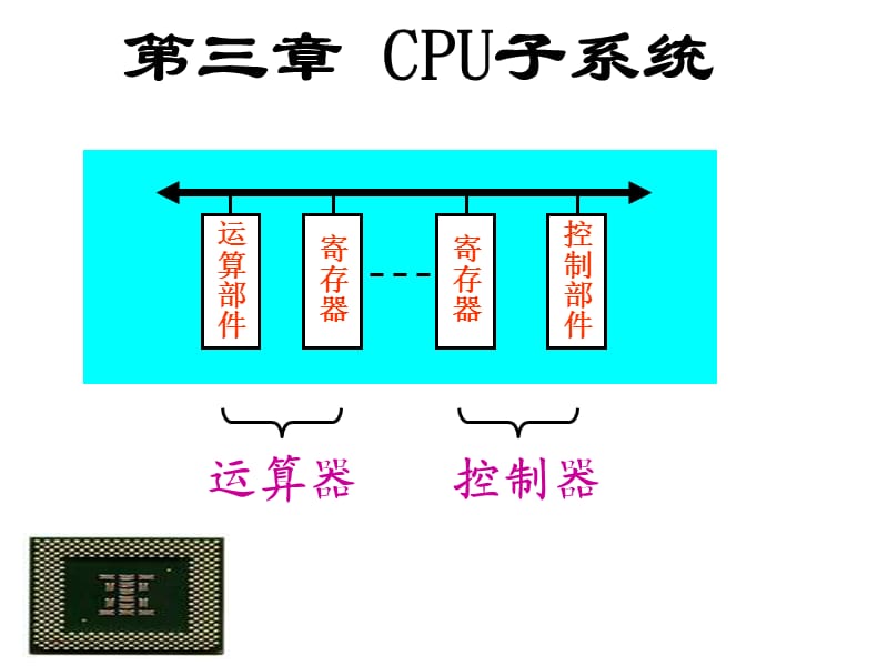 CPU-1运算部件(2011年09级).ppt_第1页