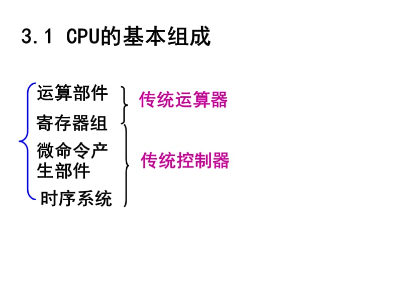 CPU-1运算部件(2011年09级).ppt_第3页