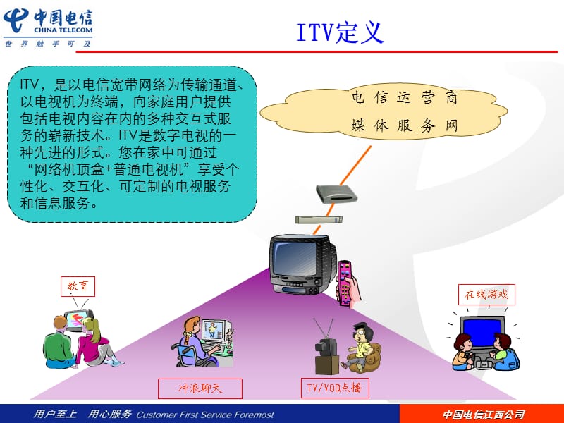 ITV的安装与常见故障分析.ppt_第2页