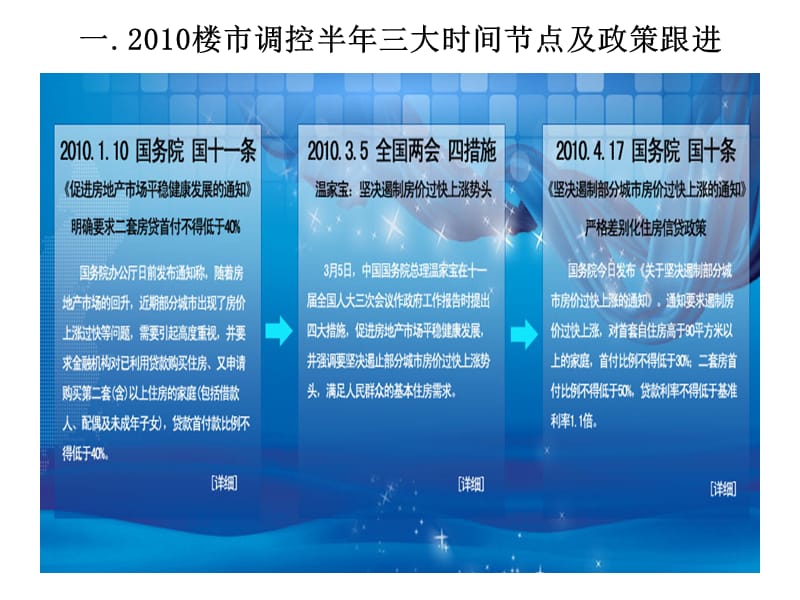 2010上半年房地产市场调控政策回顾及下半年走势展望.ppt_第2页