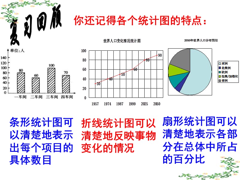 频数分布直方图(本人用).ppt_第2页