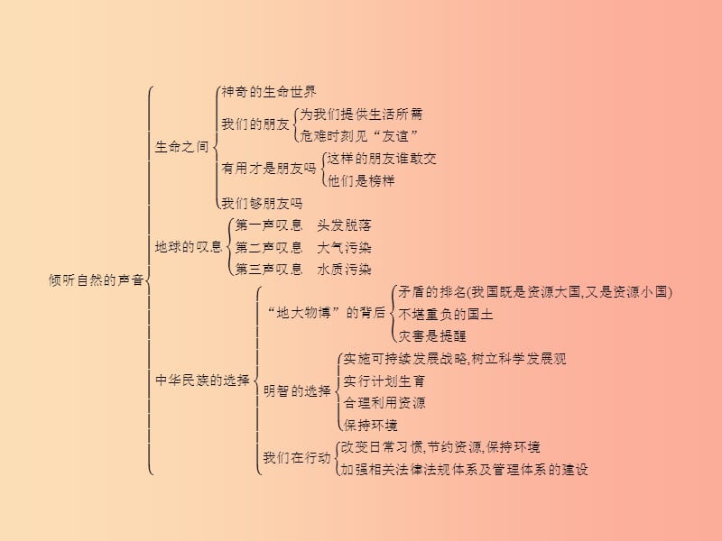 七年级政治上册第三单元倾听自然的声音单元整合课件人民版.ppt_第2页