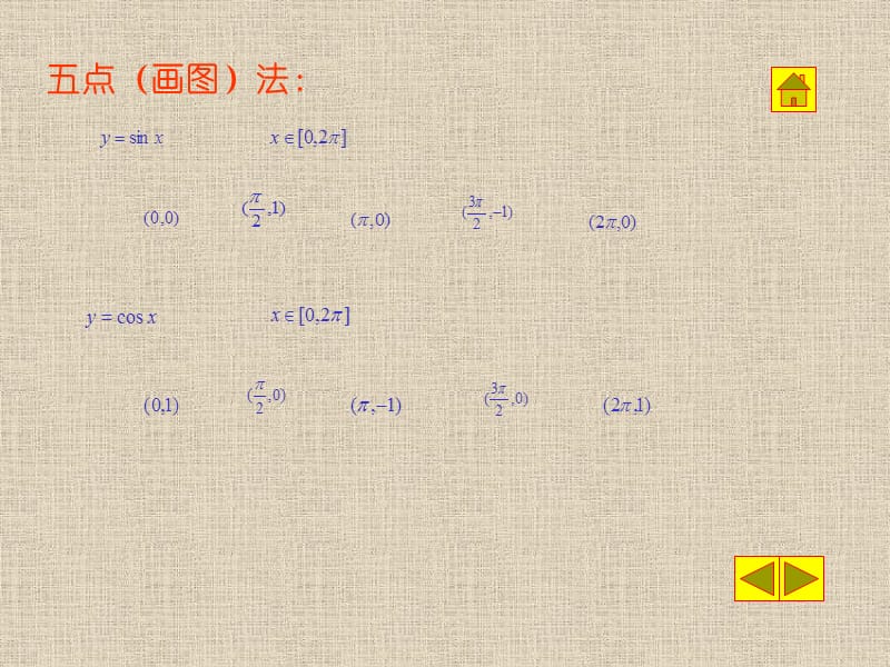 角函数ysin(ωxφ)的图像的画法.ppt_第2页