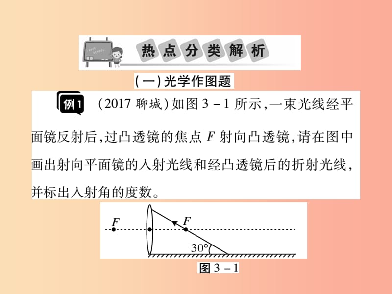 2019中考物理 第二部分 重点题型突破 专题三 作图题复习精讲课件.ppt_第3页