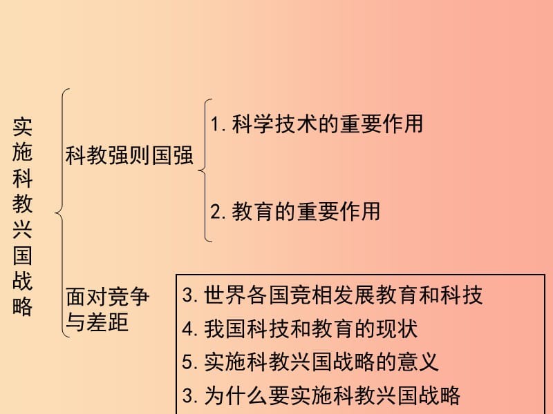 九年级道德与法治下册 第六单元 关注国家科学发展 第12课 走科教兴国之路 第1框 实施科教兴国战略.ppt_第2页