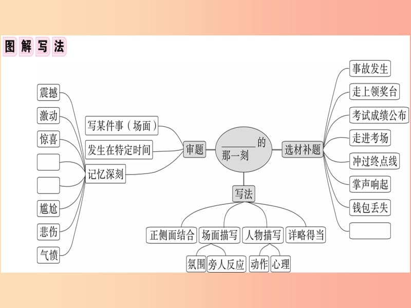 （安徽专版）2019春七年级语文下册 第三单元 写作 抓住细节习题课件 新人教版.ppt_第3页