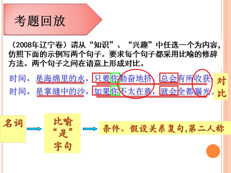 《仿用句式我的》PPT课件.ppt_第3页