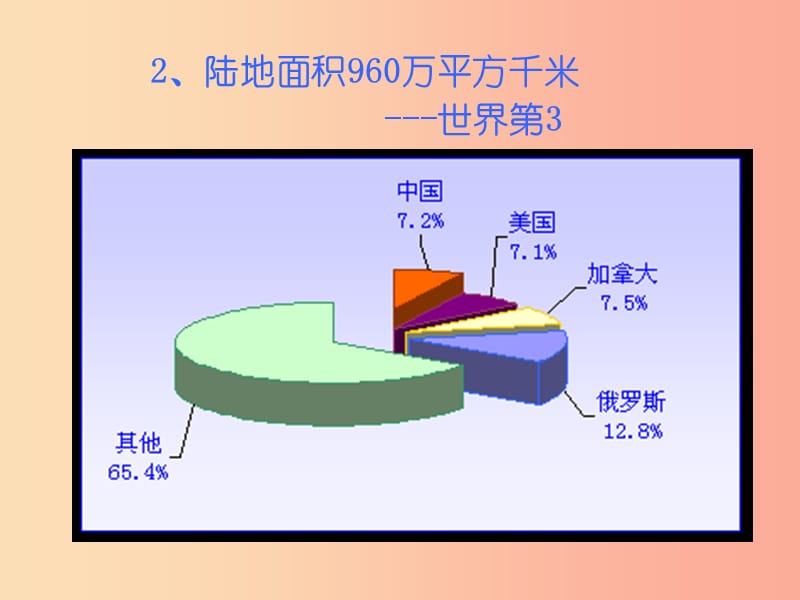 七年级历史与社会下册第五单元中华各族人民的家园第一课国土与人民第1课时课件新人教版.ppt_第3页