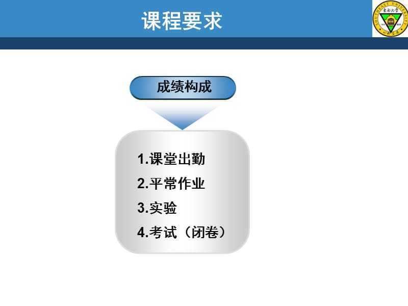 《数字图像处理》PPT课件.ppt_第2页