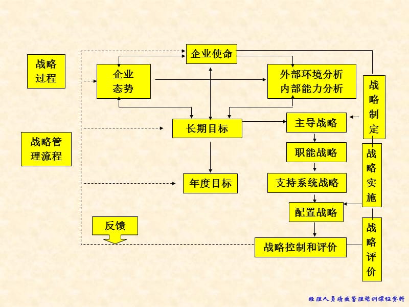 《企业绩效与目标管理》.ppt_第2页