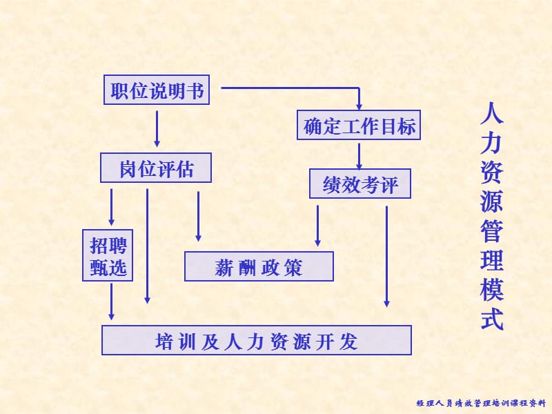 《企业绩效与目标管理》.ppt_第3页