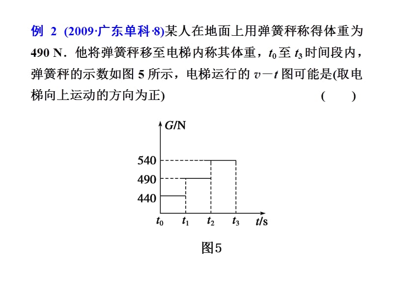 2012高考物理复习课件：第三章高考必考题型突破.ppt_第3页