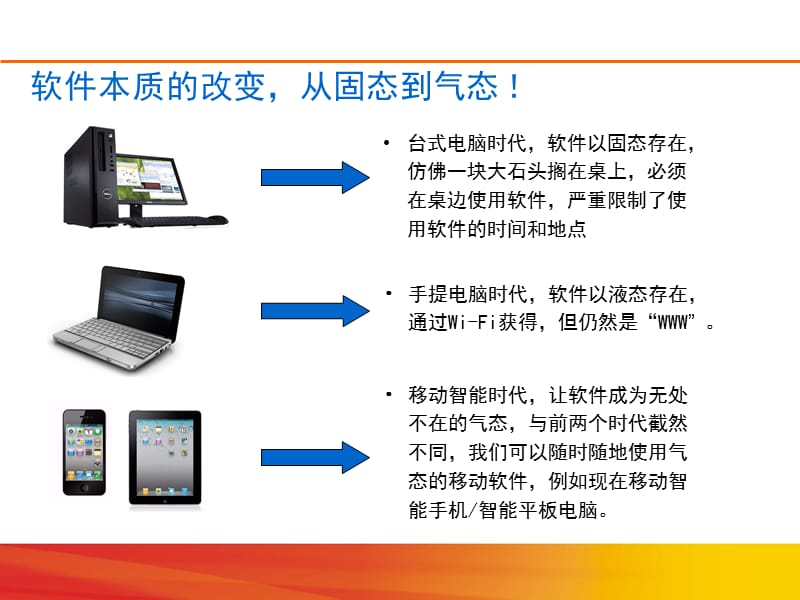 移动电子审批平台上传.ppt_第3页