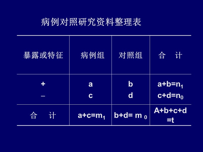 病例对照研究(case-controlstudy)基本原理.ppt_第3页