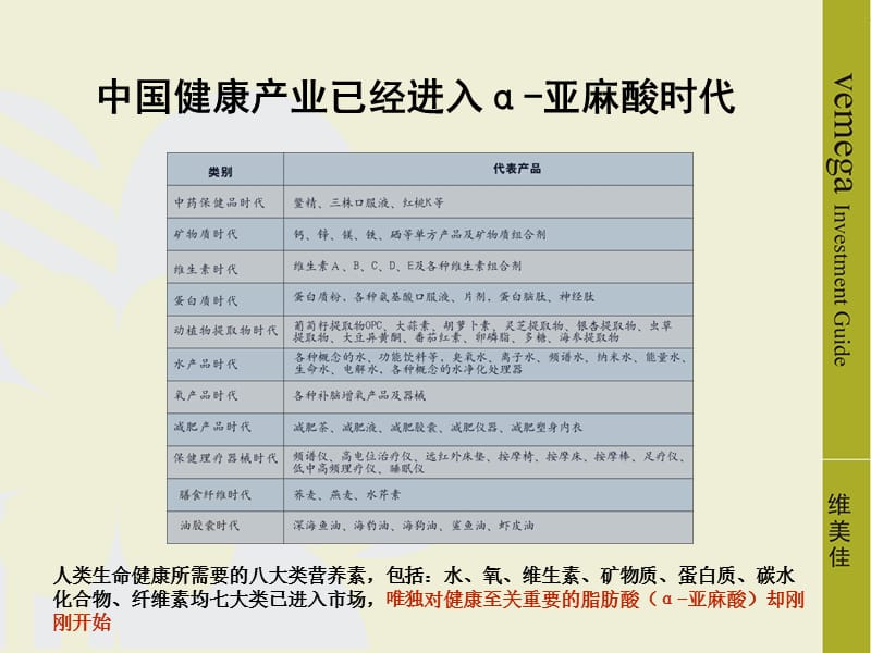 中国健康产业已经进入α-亚麻酸时代.ppt_第3页