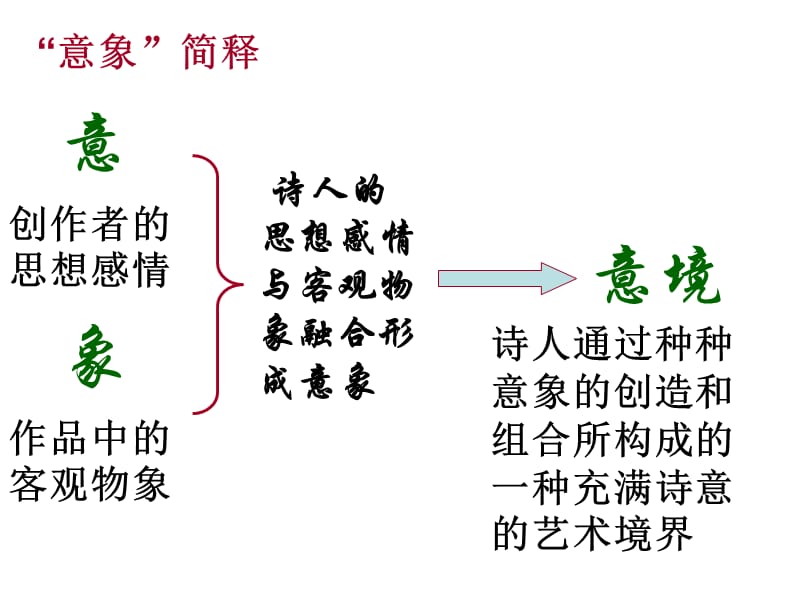 《沁园春·长沙》PPT课件.ppt_第3页