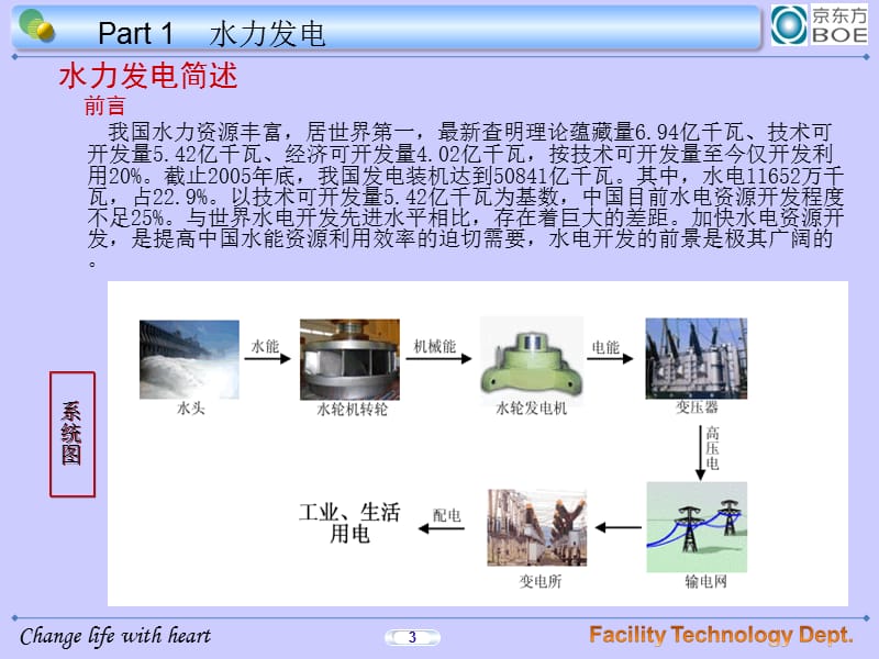 水力发电原理与设备(图文).ppt_第3页