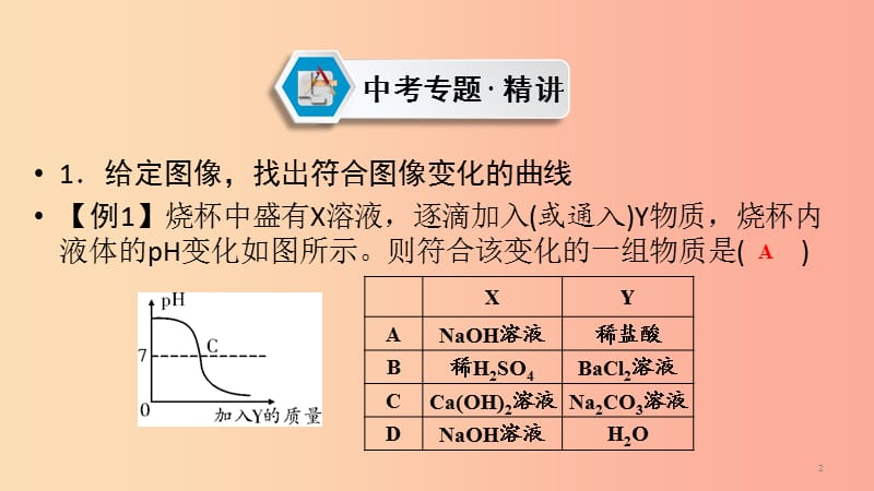 （江西专用）2019中考化学总复习 第二部分 专题综合强化 专题二 坐标曲线题课件.ppt_第2页