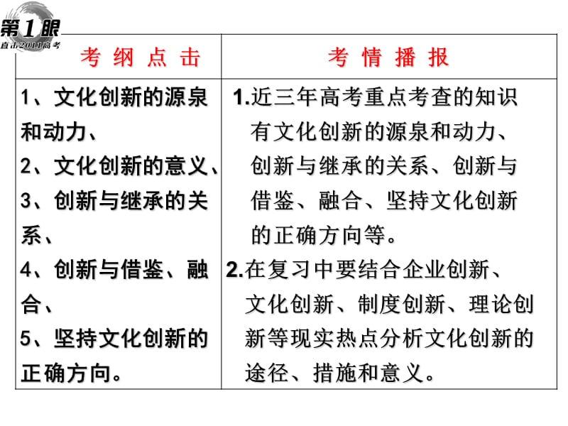 高考一轮复习课件必修3文化生活第5课《文化创新》.ppt_第3页