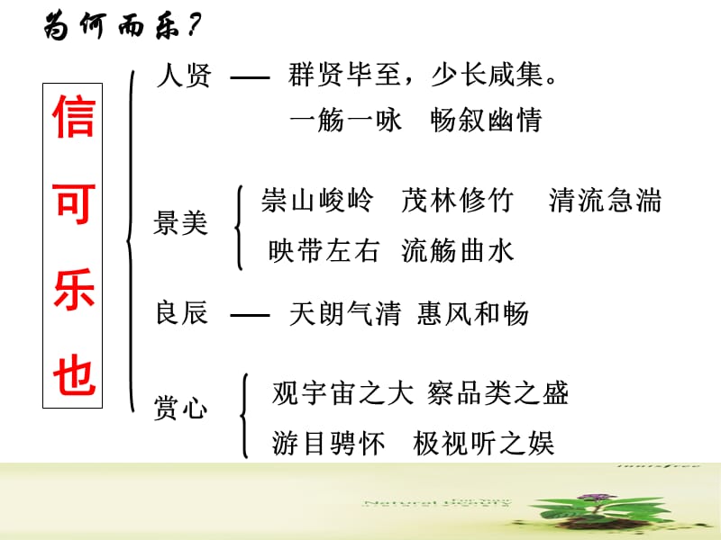 《兰亭集序上课用》PPT课件.ppt_第3页