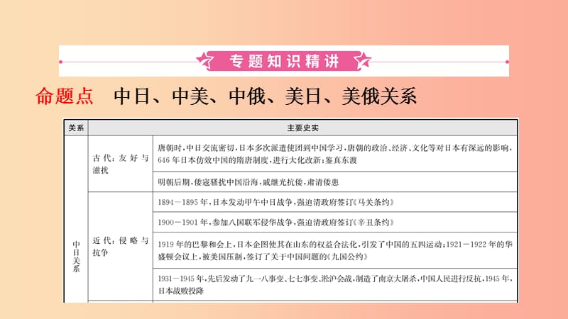 山东省泰安市2019年中考历史专题复习 专题九 大国关系课件.ppt_第2页