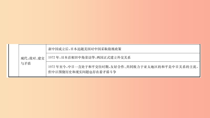 山东省泰安市2019年中考历史专题复习 专题九 大国关系课件.ppt_第3页