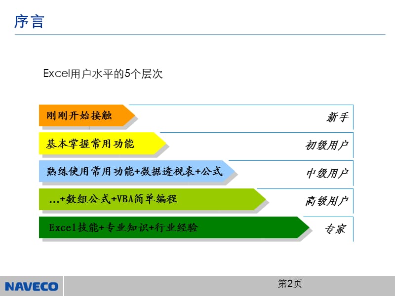 Excel操作指导书.ppt_第2页