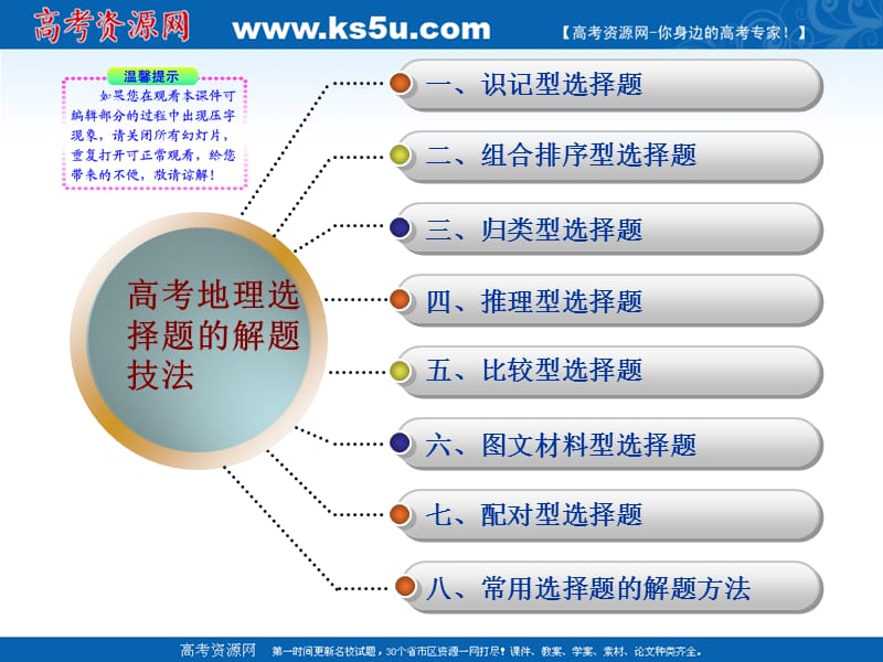 2011年高考地理专题一选择题的解题技巧课件新人教版.ppt_第2页