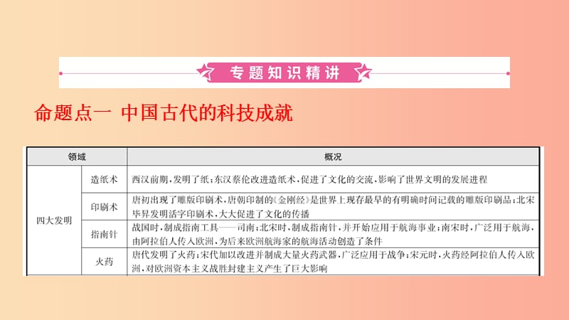 山东省2019年中考历史复习 题型突破 专题十 古今中外的科学技术与经济全球化课件.ppt_第2页