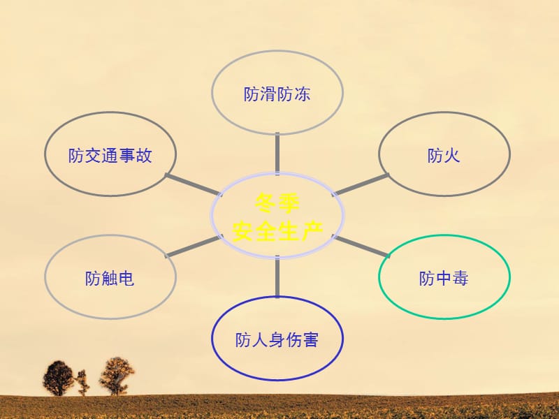 《冬季六防培训》PPT课件.ppt_第2页