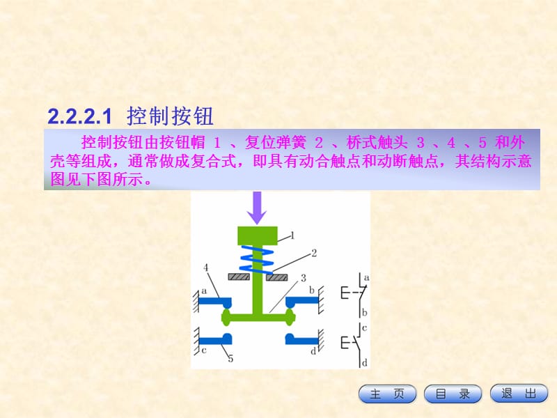 电气控制技术chap1常用低压电器.ppt_第2页