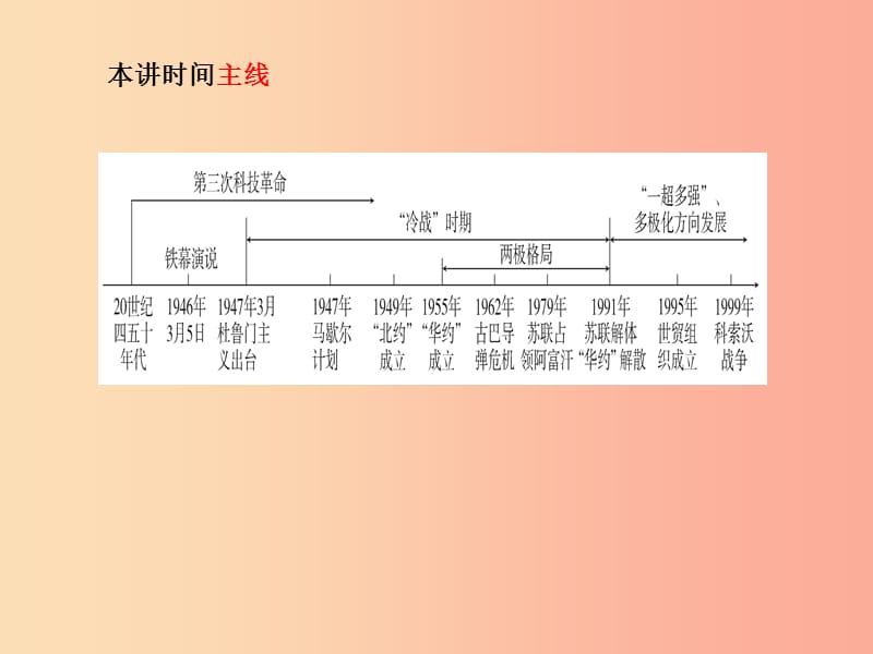 中考历史总复习第一部分系统复习成绩基石模块一世界史主题17战后世界格局的演变与第三次科技革命.ppt_第3页