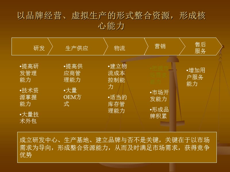 XX公司主营业务发展战略规划设计.ppt_第3页