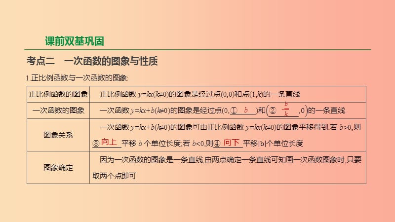 2019年中考数学专题复习 第三单元 函数及其图象 第10课时 一次函数的图象与性质课件.ppt_第3页