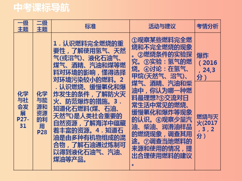 山西省2019届中考化学复习 第五部分 化学与社会发展 课时18 燃料 燃烧与灭火课件.ppt_第2页