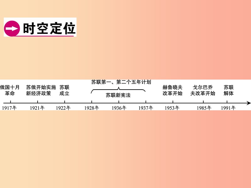 广东省2019年中考历史总复习 第1轮 模块六 世界现代史 第2单元 苏联社会主义道路的探索课件.ppt_第2页