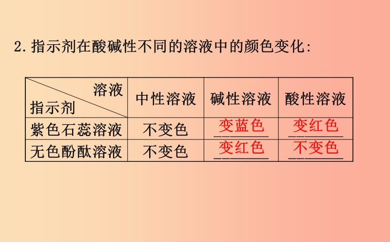 2019版九年级化学下册 第十单元 酸和碱 10.1 常见的酸和碱 10.1.1 常见的酸教学课件 新人教版.ppt_第3页