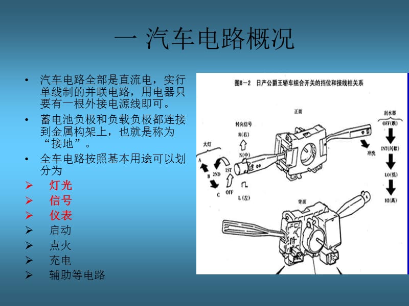 GPS行车记录仪的培训.ppt_第3页