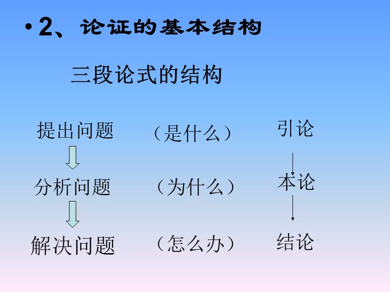 议论文的论证结构.ppt_第3页