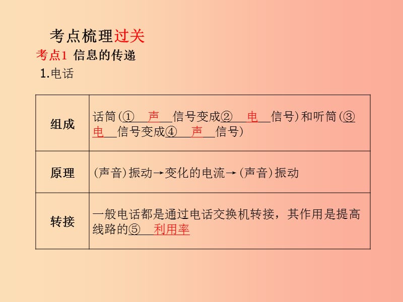 （河北专版）2019年中考物理 第一部分 系统复习 成绩基石 第18讲 信息的传递 能源与可持续发展课件.ppt_第2页