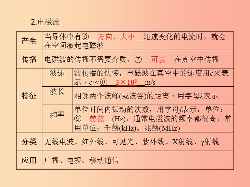 （河北专版）2019年中考物理 第一部分 系统复习 成绩基石 第18讲 信息的传递 能源与可持续发展课件.ppt_第3页