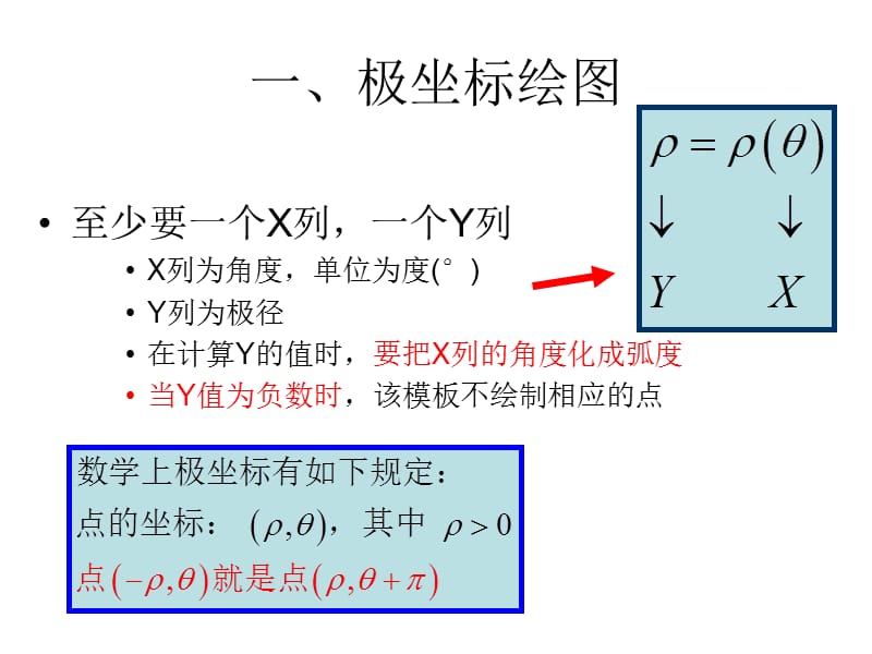 origin极坐标三维绘.ppt_第2页