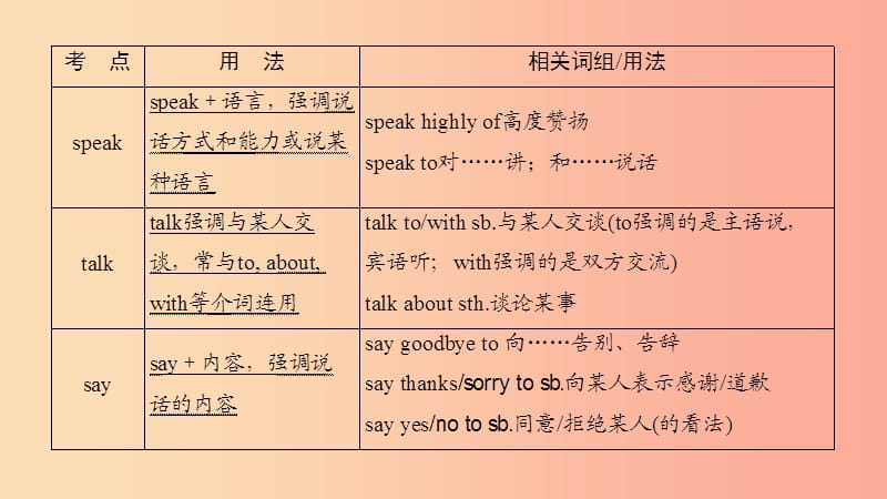 （贵阳专用）2019中考英语总复习 第1部分 教材同步复习 Grade 7 book 2 Units 1-6课件.ppt_第3页