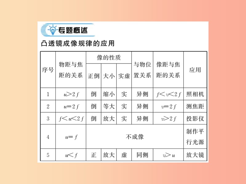 （湖北专用）2019-2020八年级物理上册 专题训练四 凸透镜成像规律的应用习题课件 新人教版.ppt_第2页