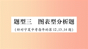 寧夏2019中考道德與法治考點復(fù)習(xí) 第一篇 解題技巧 題型突破 題型三 圖表型分析題課件.ppt