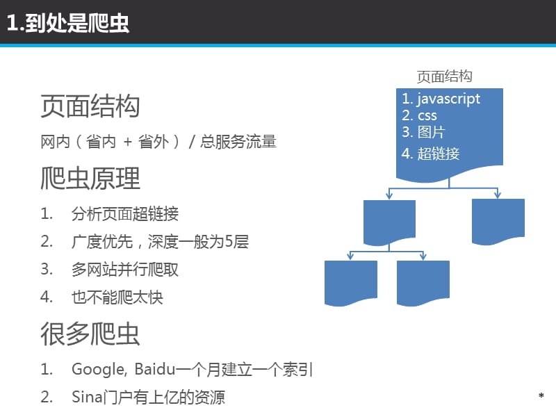 《互联网培训材料》PPT课件.ppt_第3页