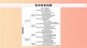 2019九年級道德與法治下冊 第一單元 我們共同的世界小結(jié)習題課件 新人教版.ppt