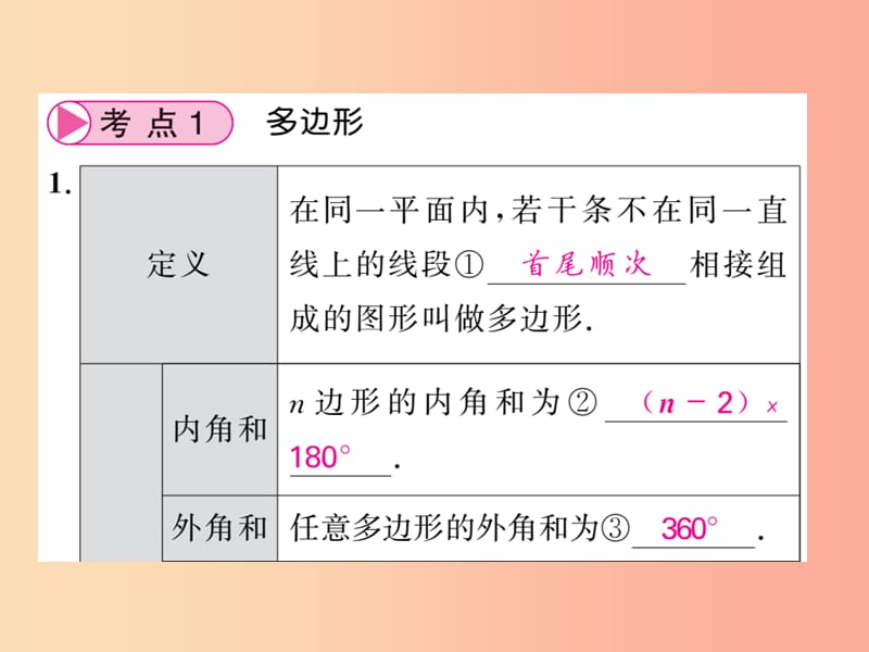 中考数学总复习 第一轮 同步演练 第二部分 图形与空间 第5章 四边形 第20节 多边形与平行四边形 .ppt_第2页