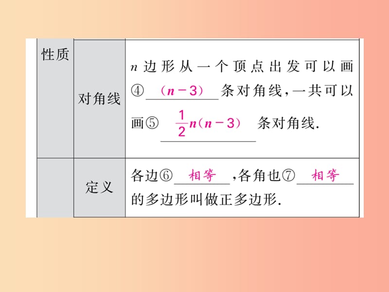 中考数学总复习 第一轮 同步演练 第二部分 图形与空间 第5章 四边形 第20节 多边形与平行四边形 .ppt_第3页